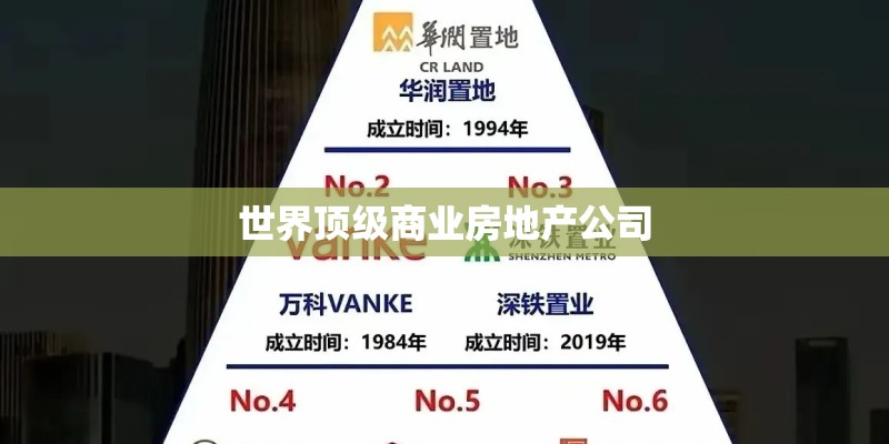 世界顶级商业房地产公司