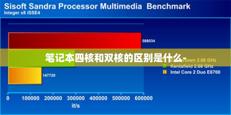 笔记本四核和双核的区别是什么-