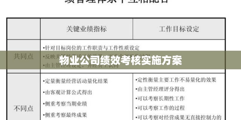 物业公司绩效考核实施方案