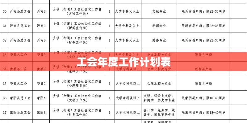 工会年度工作计划表