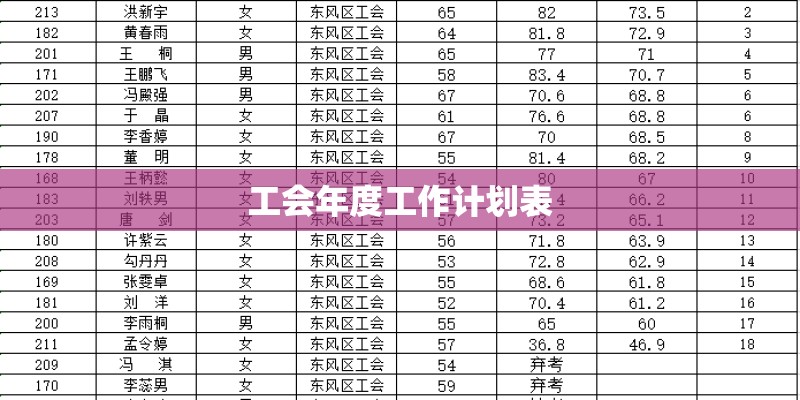 工会年度工作计划表