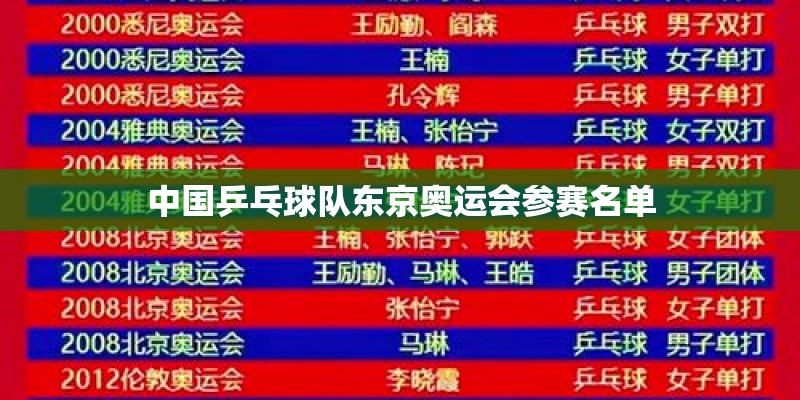 中国乒乓球队东京奥运会参赛名单