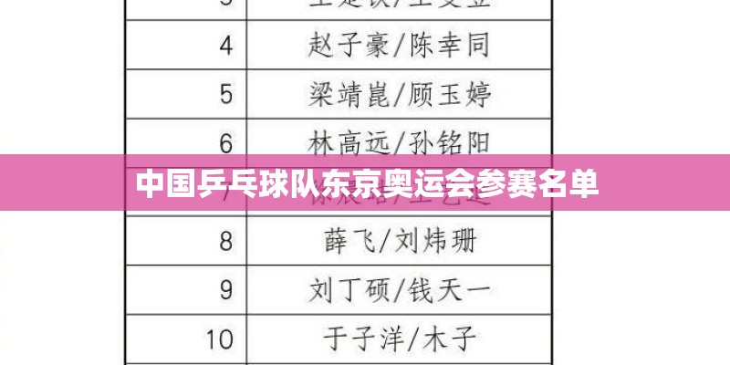 中国乒乓球队东京奥运会参赛名单