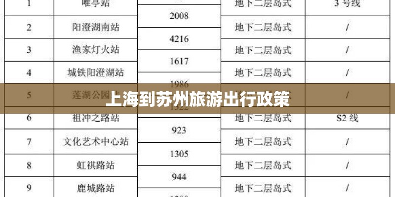 上海到苏州旅游出行政策