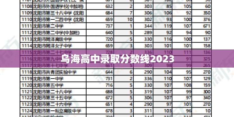 乌海高中录取分数线2023