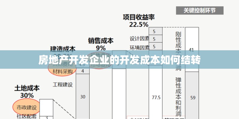 房地产开发企业的开发成本如何结转