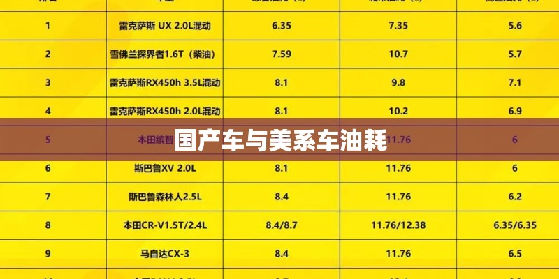 国产车与美系车油耗