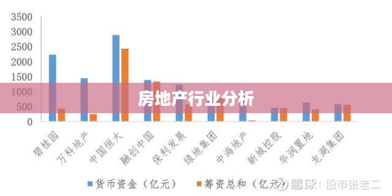 房地产行业分析