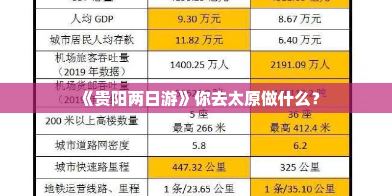 《贵阳两日游》你去太原做什么？