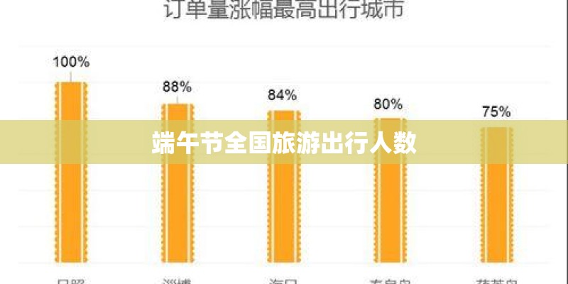 端午节全国旅游出行人数