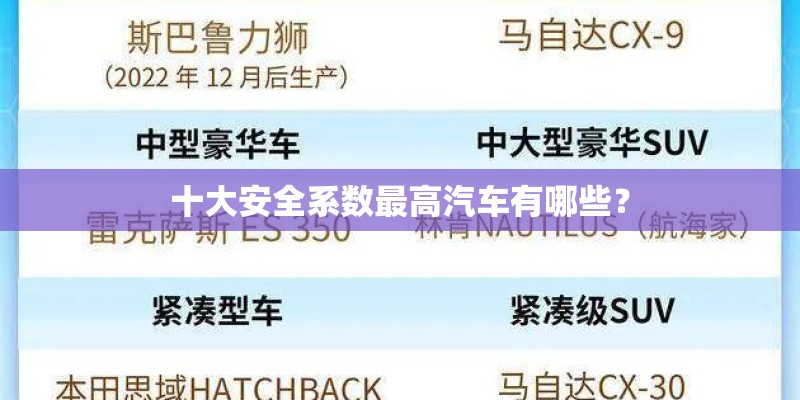 十大安全系数最高汽车有哪些？