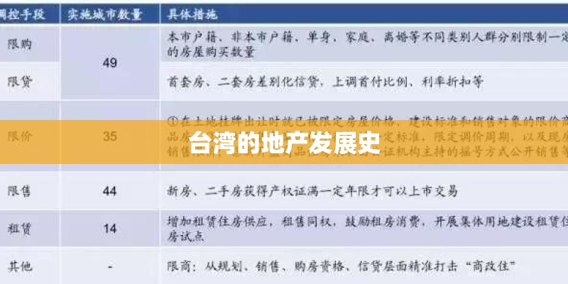 台湾的地产发展史