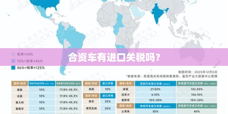 合资车有进口关税吗？