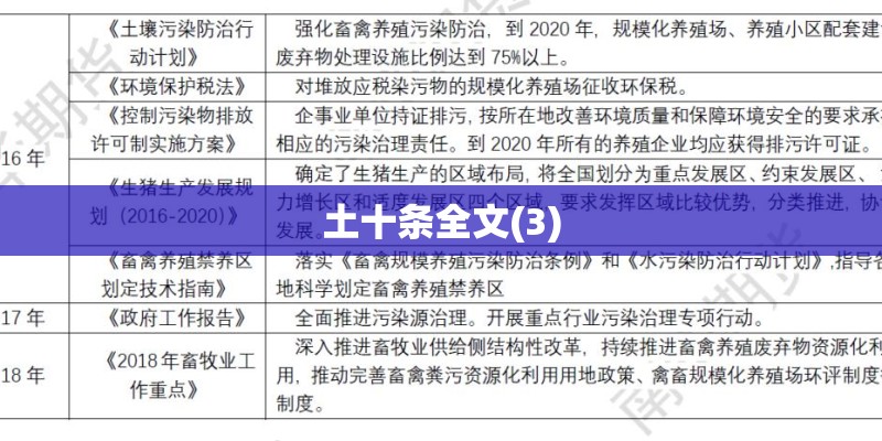 土十条全文(3)