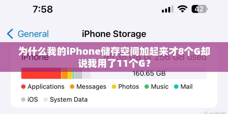 为什么我的iPhone储存空间加起来才8个G却说我用了11个G？