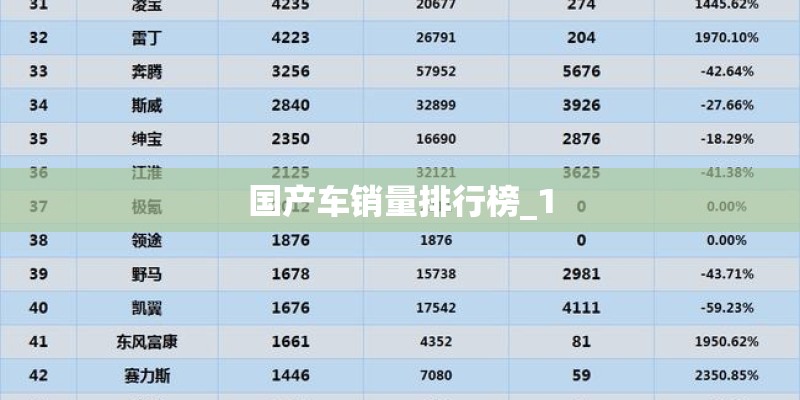 国产车销量排行榜_1