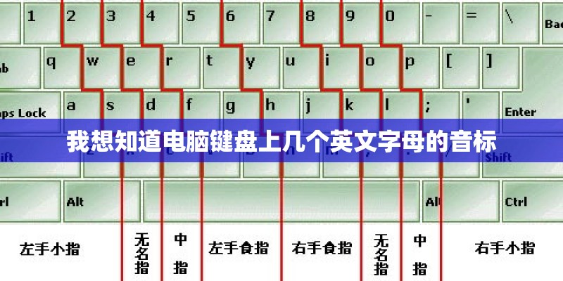 我想知道电脑键盘上几个英文字母的音标