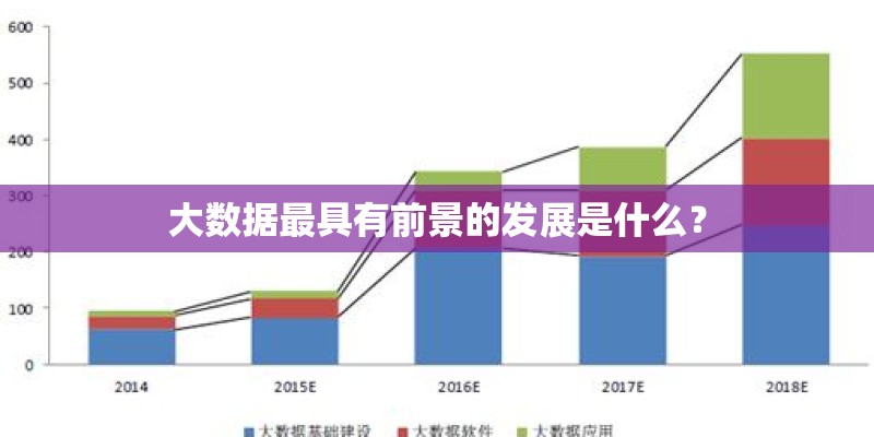 大数据最具有前景的发展是什么? 大数据最具有前景的发展是什么?