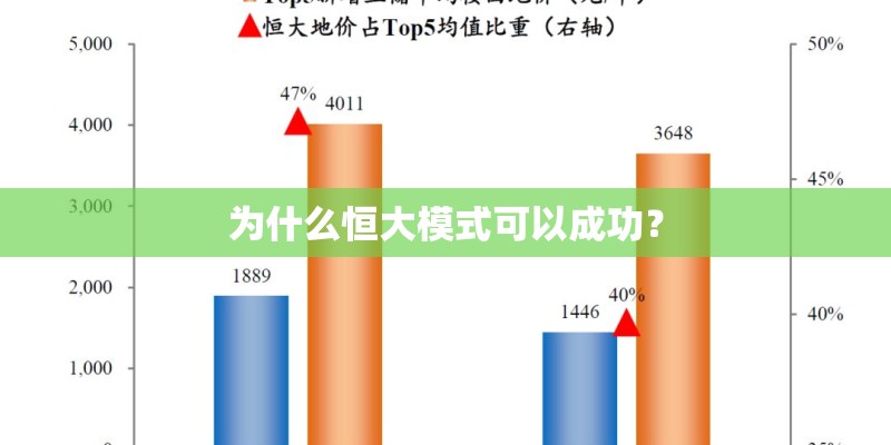 为什么恒大模式可以成功? 为什么恒大模式可以成功?