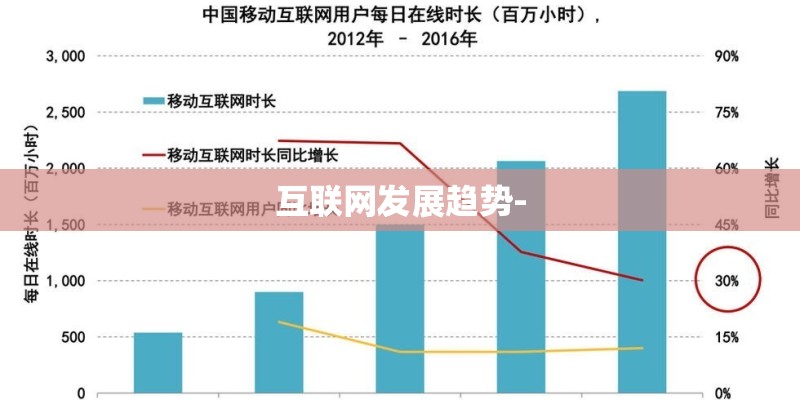 房地产老板想移民怎么办