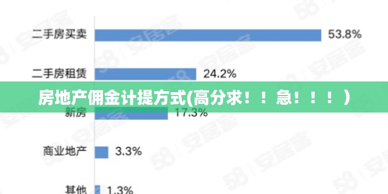 房地产佣金计提方式(高分求!!急!!!) 房地产佣金计提方式(高分求!!急!!!)