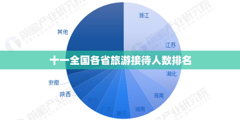 十一全国各省旅游接待人数排名 十一全国各省旅游接待人数排名