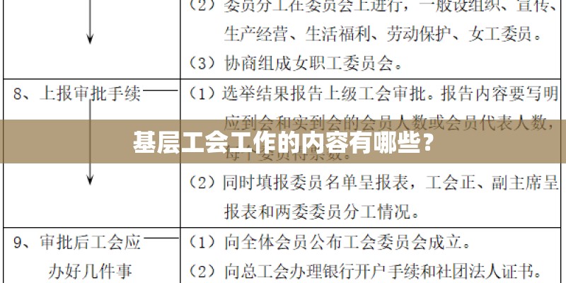 基层工会工作的内容有哪些？