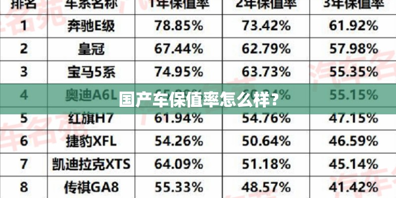 国产车保值率怎么样？