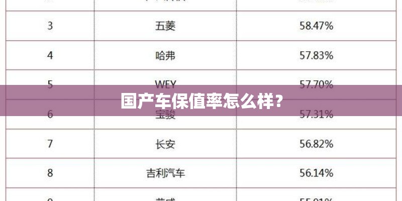国产车保值率怎么样？