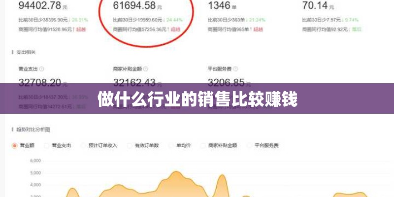 做什么行业的销售比较赚钱