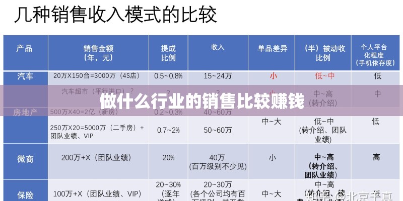 做什么行业的销售比较赚钱