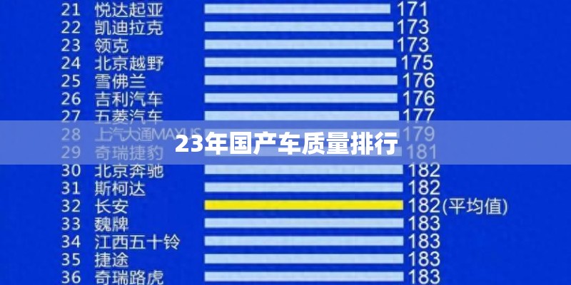 23年国产车质量排行 23年国产车质量排行