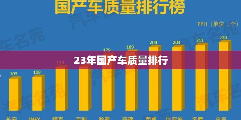 23年国产车质量排行 23年国产车质量排行