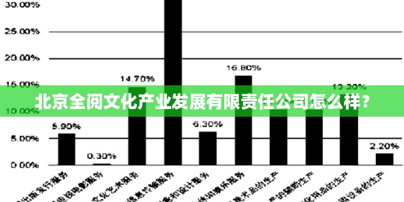 北京全阅文化产业发展有限责任公司怎么样？