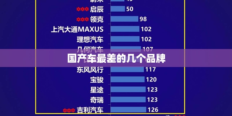 国产车最差的几个品牌 国产车最差的几个品牌