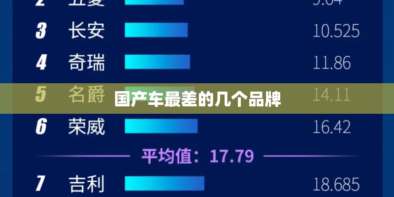 国产车最差的几个品牌 国产车最差的几个品牌