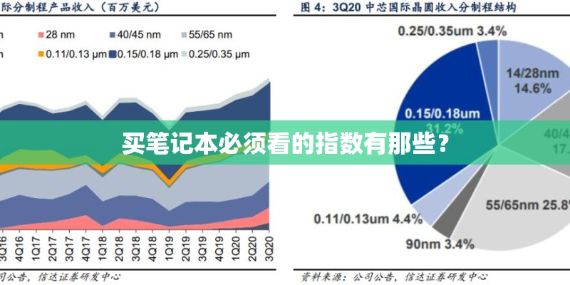 买笔记本必须看的指数有那些？