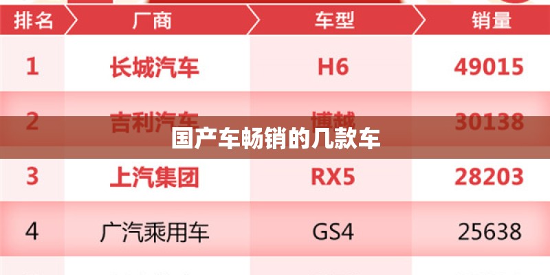 国产车畅销的几款车 国产车畅销的几款车