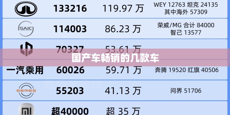 国产车畅销的几款车 国产车畅销的几款车