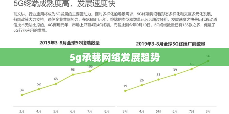 5g承载网络发展趋势
