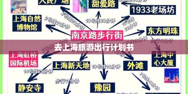 去上海旅游出行计划书