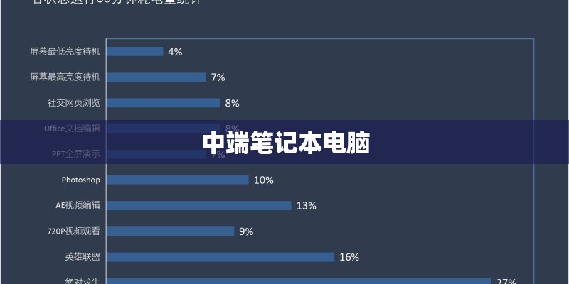 中端笔记本电脑 中端笔记本电脑