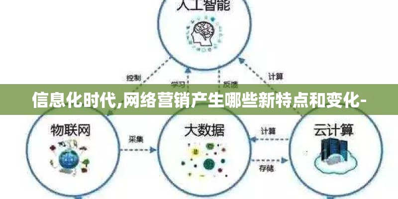 信息化时代,网络营销产生哪些新特点和变化- 信息化时代,网络营销产生哪些新特点和变化-