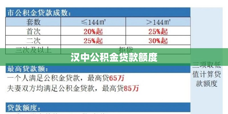 汉中公积金贷款额度