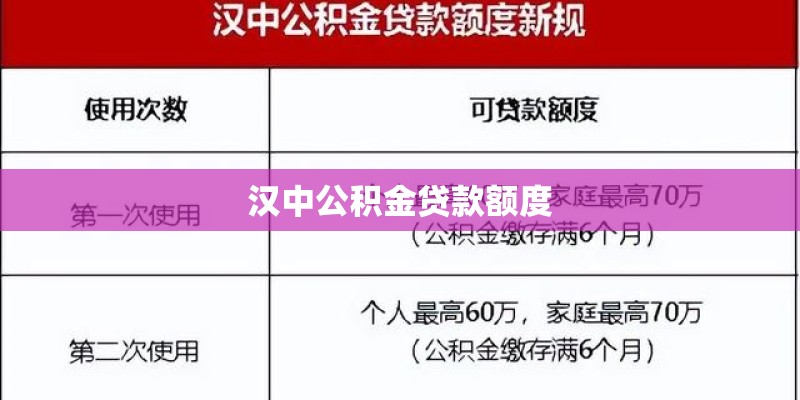 汉中公积金贷款额度