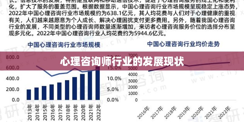心理咨询师行业的发展现状