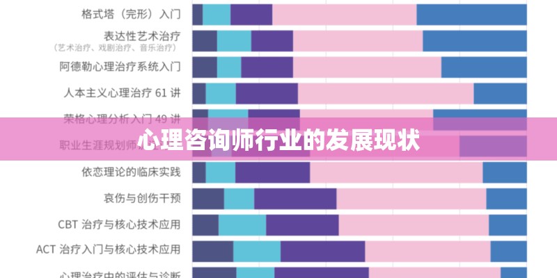 心理咨询师行业的发展现状
