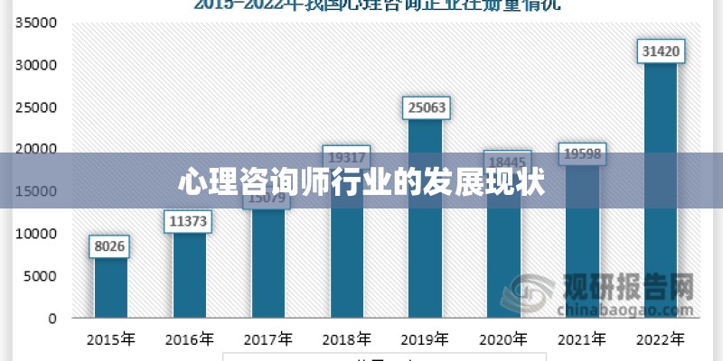 心理咨询师行业的发展现状