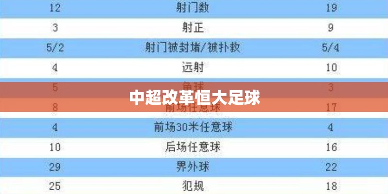 中超改革恒大足球 中超改革恒大足球