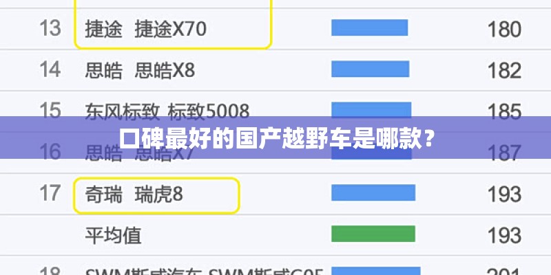 口碑最好的国产越野车是哪款？